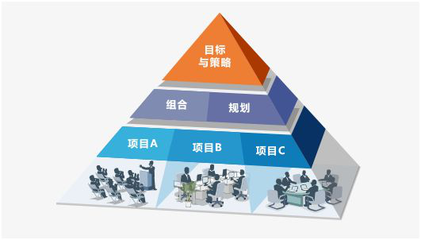 协同OA系统工作流管理 优化项目审批与投资流程的关键路径