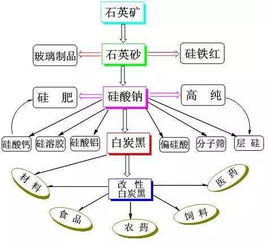 沙县引资11.7亿元 彩砂、白炭黑、长石等10个实业项目落户，绘就产业新蓝图