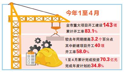 提速加码稳投资,项目建设 加速跑