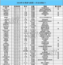 小米家族投资版图 一年投134个项目，收获11家上市公司，布局实业投资